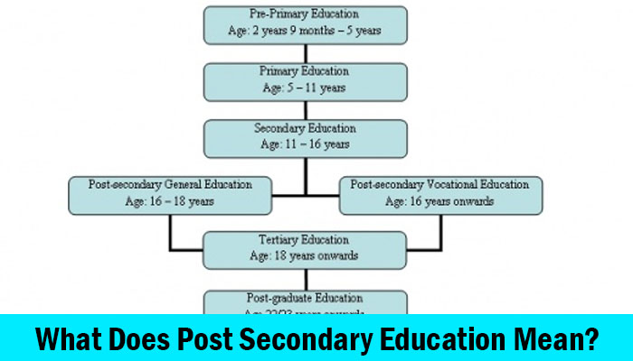 What Does Post Secondary Education Mean?